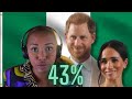 Prince harry  meghan markle nigeria scam