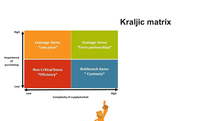 kraljic matrix