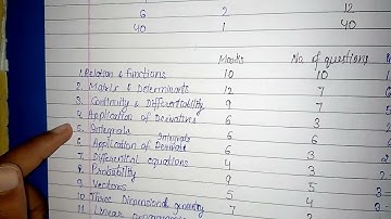 class 12th #maths#hbse must see before exam paper design blueprint 2021-22 Haryana board