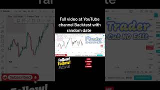 EURUSD SMC/ICT BackTest With Random Date 2 Trades in 6 minutes