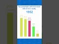 Top passenger-vehicle brands still on U.S. roads(1969-1957)#car #passenger #vehicle #usa