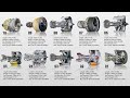 Top 10 Most Powerful Aircraft Engines In The World (2022)