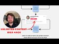 How to come up with content ideas that grow your bank account