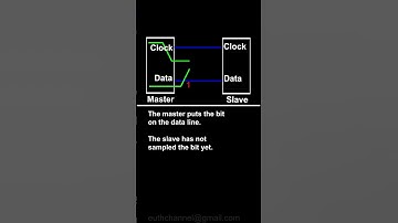 Clock Synchronization in Serial Protocols: I2C Assertion and Sampling  #microcontroller