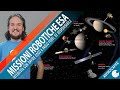 Missioni robotiche ESA : Intervista a Paolo Ferri, responsabile dei progetti