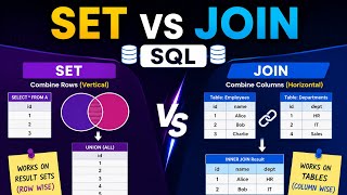 Joins VS Sets Explained #yt #motivation #it #python #programming #computer #sql #sqlserver