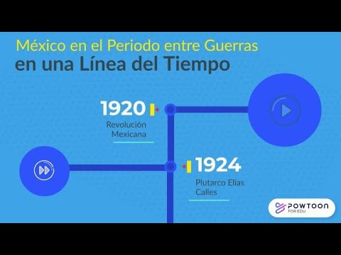 México en el Periodo entre Guerras en una Línea del Tiempo - YouTube