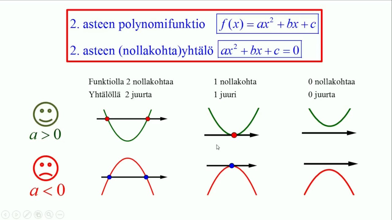 Toisen asteen polynomifunktio