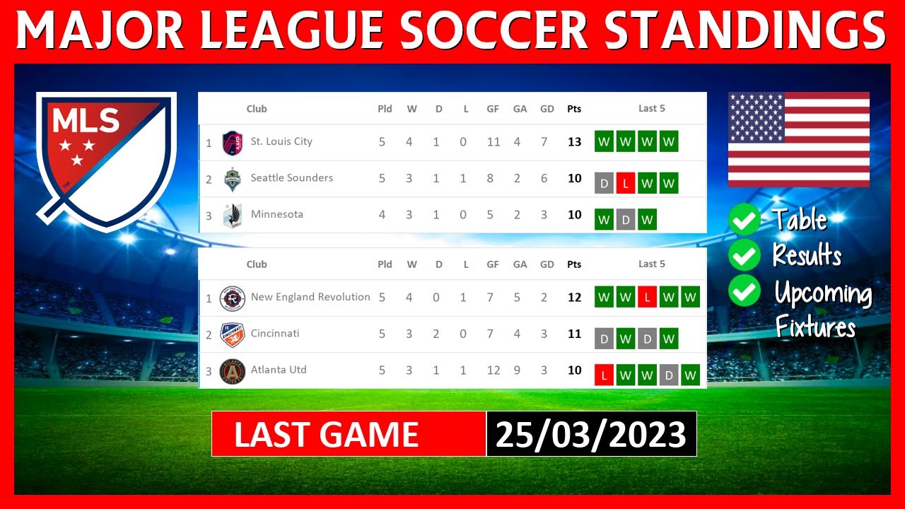 US MAJOR LEAGUE SOCCER TABLE STANDINGS TODAY TABLA DE POSICIONES MLS