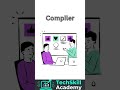 What is a Compiler? Explained in 10 seconds ⚡#programming #shorts #compiler #fy #codinginterview