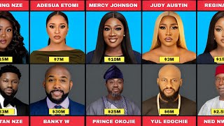 Celebrity 50 Richest Nollywood Actresses | Their Net Worth vs their Husband Net Worth (Comparison) Net Worth