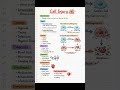 Cell Injury &amp; Cell Death in Simple Language #cell #nursingstudent #medicaleducation #nurse #health