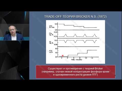 Профессор Слепцов И.В.:   Диагностика и лечение вторичного гиперпаратиреоза