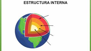Estructura de la Tierra Estructura de la Tierra