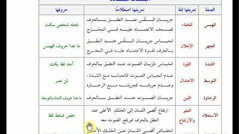 ( 36 ) الدر الثمين في تجويد كلام رب العالمين