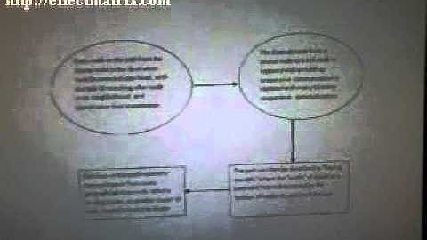 energy efficient protocol for cooperative networks  project by veltech polytechnic students  project