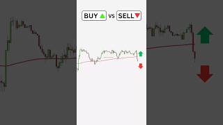 Buy or Sell? Forex trading for beginners  #forextradingtips #forexsignals #cryptosignals