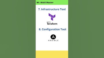 Best DevOps Tools 2023