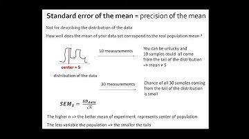 Basic statistics theory 42 by VIB Bioinformatics Core