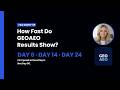 How Long Until Results Are Visible From GEOAEO's Work?