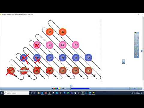 Electron Configurations, Periodic