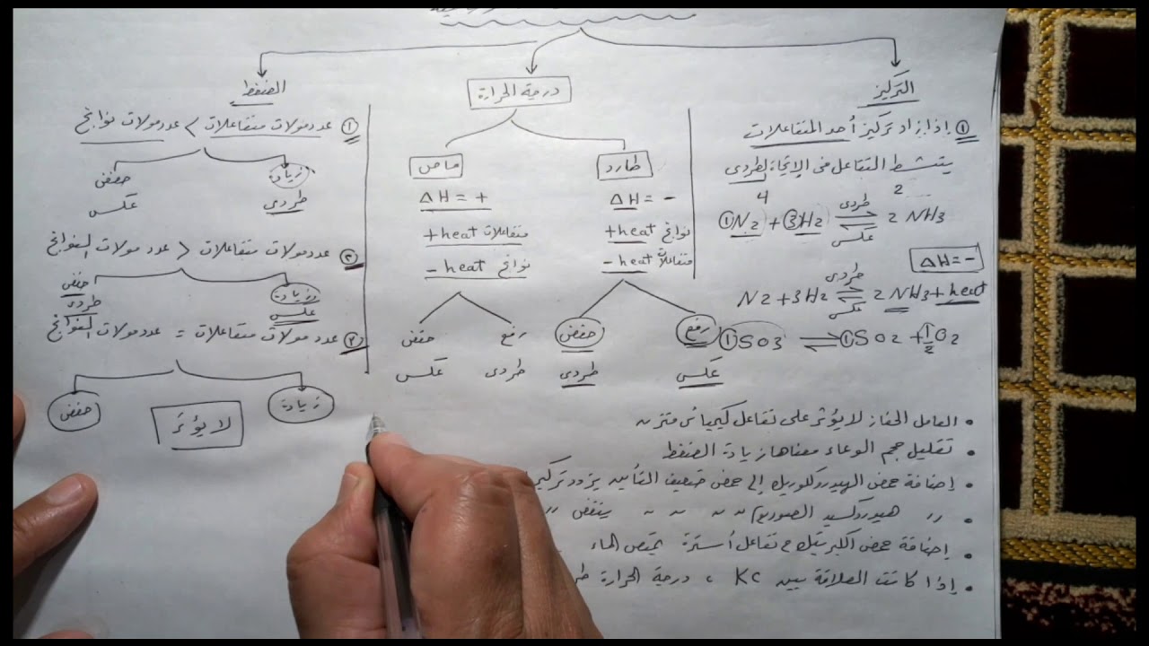 الاتزان الكيميائي : ابسط طريقة لحل قاعده لوشاتيليه