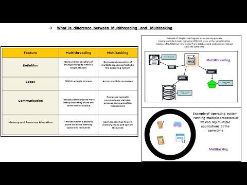 03-Java-Multithreading-vs-Multitasking