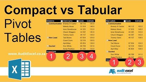 Pivot Tables compact form vs Tabular form (space vs ease of use)