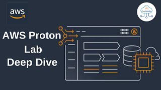 AWS Proton - Deep Dive, fargate container and serverless app deployment - Demo