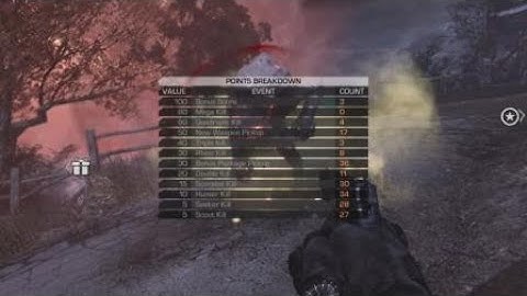 Hitboxes working as intended