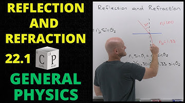 22.1 Reflection and Refraction | General Physics