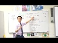 Deriving the Quadratic Formula Concepts