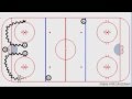 Hockey power play breakout  avantage numrique