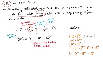 Lecture 04 ODE Alternatives  State Space Introduction