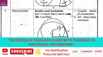 Inversion of Four Bar Chain  Simple Guid