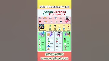 Top Python Libraries & Frameworks You Must Know in 2025!🔥#shorts #ytshorts #python #programming