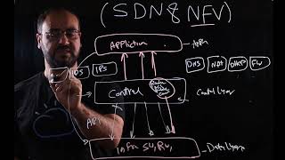 SDN and NFV  - Arabic (Light Board) screenshot 5