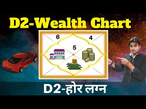 D2 Hora Chart | Wealth Chart in Astrology | Check Wealth in Astrology |  होरा लग्न