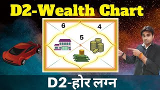 D2 Hora Chart | Wealth Chart in Astrology | Check Wealth in Astrology | होरा लग्न screenshot 5