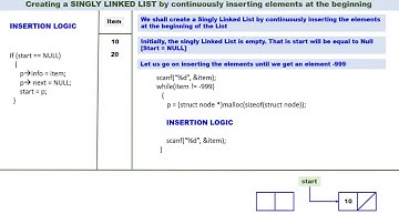 Linked List - Video 6 - Creation of a Singly Linked List by inserting elements at the beginning