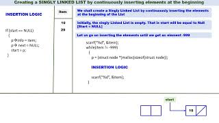 Linked List - Video 6 - Creation of a Singly Linked List by inserting elements at the beginning