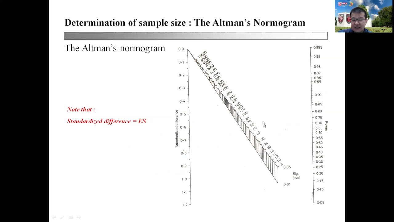 507 Determining Sample Size