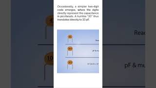 How to read the capacitance value from the Code on the Capacitor? Profile
