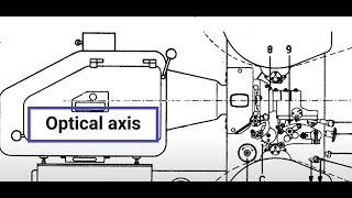 FP20 Philips Kinoton 35mm filmprojector, Optical Axis.