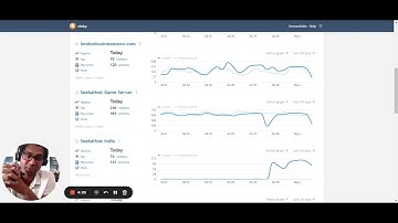 Exploring Clicky Analytics  A Powerful Analytics Tool for Digital Entrepreneurs 👀