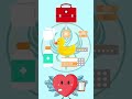 Незаменимая вещь при любой погоде #научпоп #медицина #рецепты  #biology
