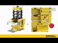 Compact jacking system the enerpac selflocking cube jack