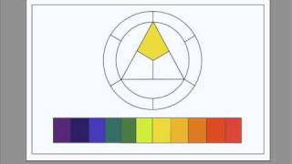 circulo cromatico