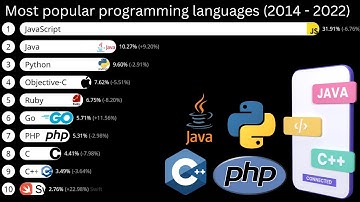 top 10 most popular programming languages (2014 - 2022) | best programming language 2022
