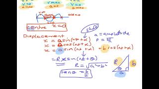 5. Simple Monic Motion Formula